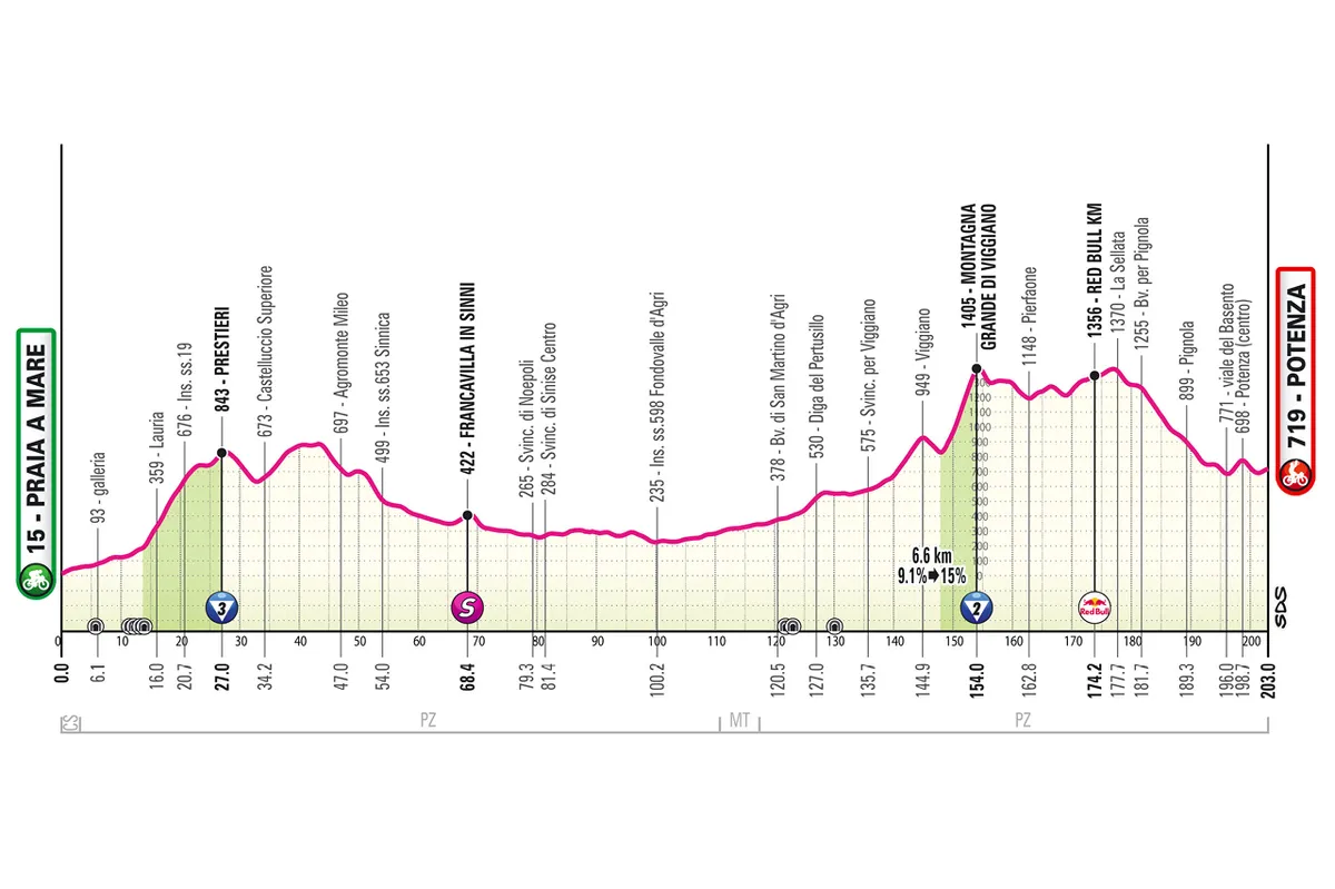 The maps of stage 5 of the 2026 Giro d'Italia