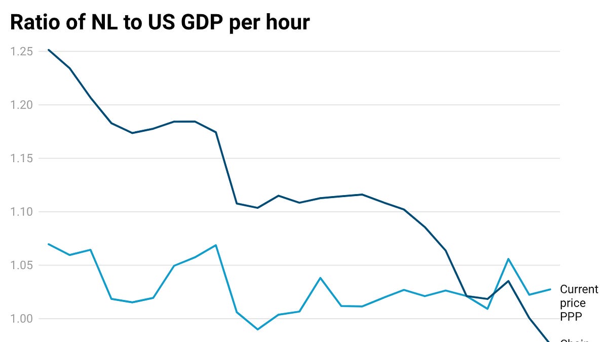 Europe Versus America: A Response to the Critics