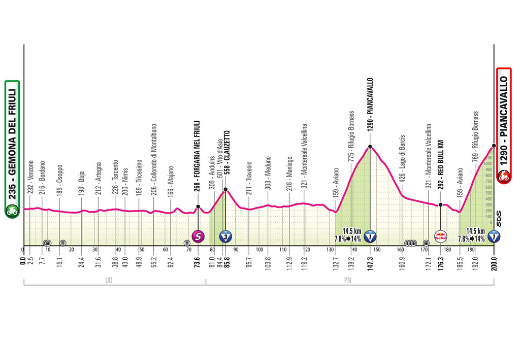 Giro d'Italia 2026 stage 20 profile