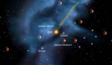 This illustration shows the Solar System's passage through the Local Interstellar Cloud (LIC). The LIC could've been created by supernovae shockwaves, which also produced the isotope 60Fe. By examining that isotope in Antarctic ice, scientists are learning more about the LIC and Earth's passage through it. Image Credit: NASA / Adler / University of Chicago / Wesleyan.