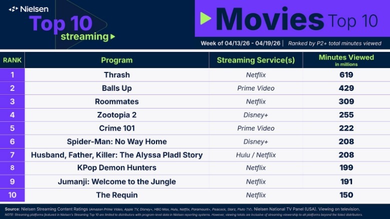Movies Ratings