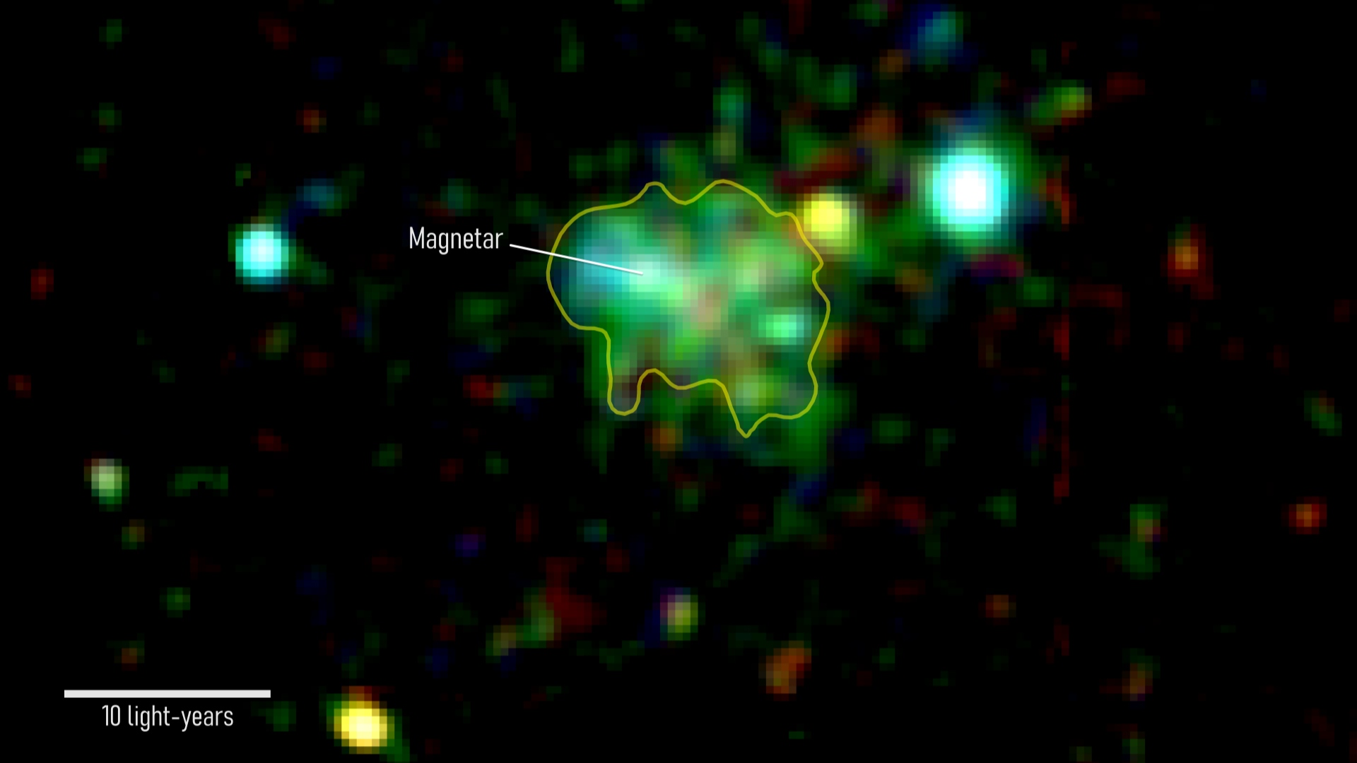 Pixelated blobs in various sizes and colors emerge from a black background. At the center, a yellow outline encloses a large blob predominantly in green and blue-white. A thin white line extends from the brightest spot to a label at about 10 oclock that reads "Magnetar." A white scale bar at lower left indicates a width of 10 light-years, with corresponding text.
