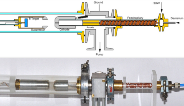 A diagram of a neutron generator is shown in the top portion of the image, with the physical version below.