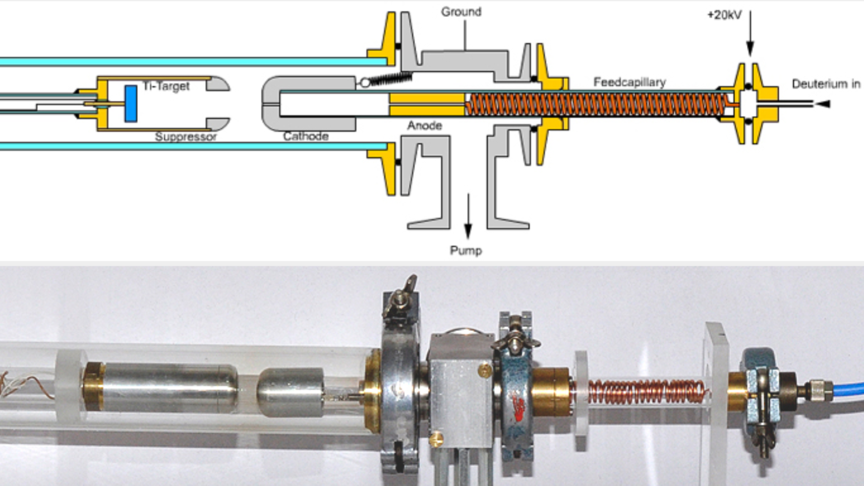 A diagram of a neutron generator is shown in the top portion of the image, with the physical version below.