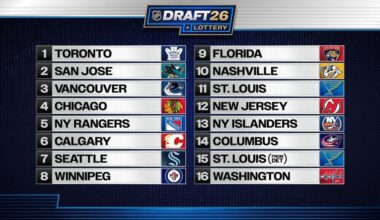 Comparing the Canucks’ draft lottery luck over the past decade to the rest of the league