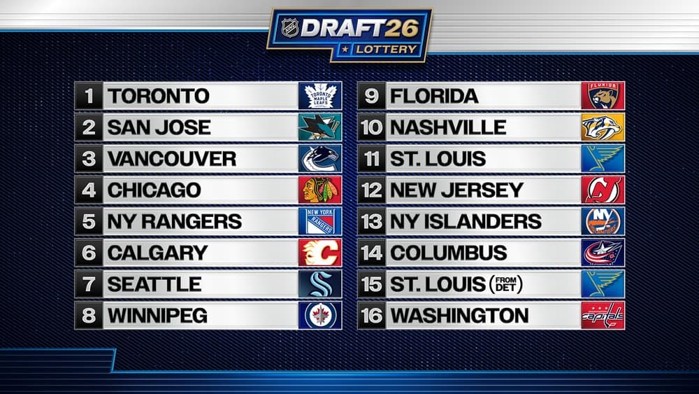 Comparing the Canucks’ draft lottery luck over the past decade to the rest of the league