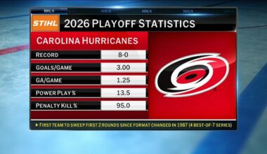 NHL Tonight: Carolina Conversation | NHL.com