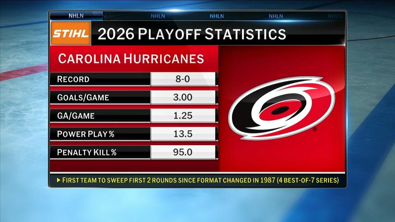 NHL Tonight: Carolina Conversation | NHL.com