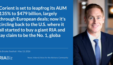 Corient is set to leapfrog its AUM 135% to $479 billion, largely through European deals; now it's circling back to the U.S. where it all started to buy a giant RIA and lay claim to be the No. 1, global (non-bank, fee-only) wealth manager - RIABiz