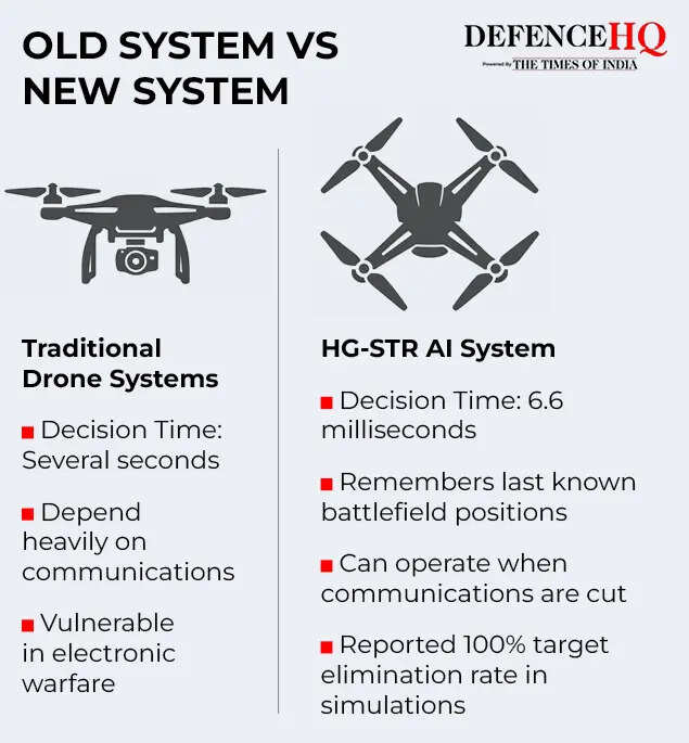 Old system vs new system