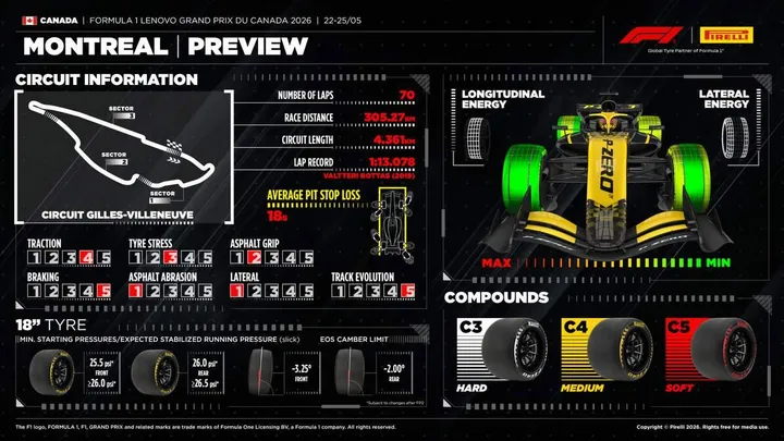 Pirelli-Canada-2-2026
