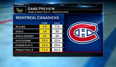 Draft Kings: Game Preview | NHL.com