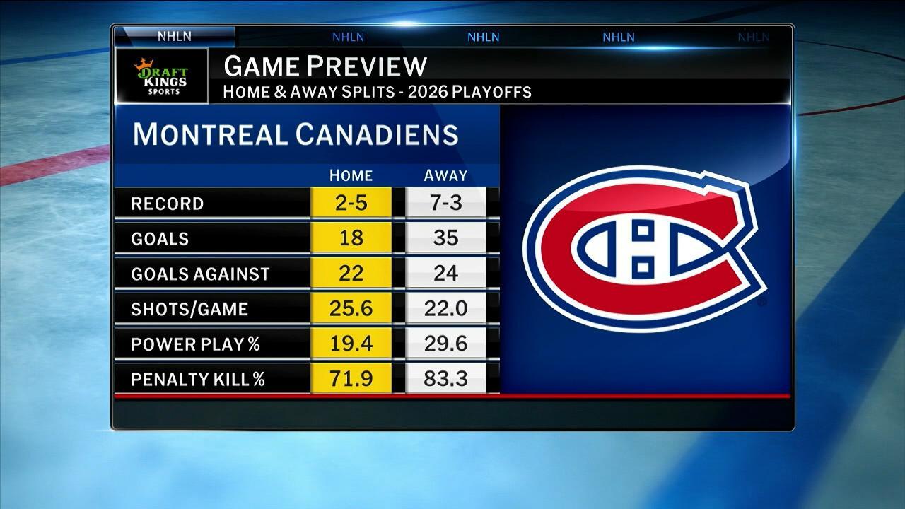 Draft Kings: Game Preview | NHL.com