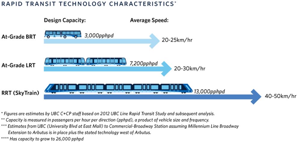 rapid transit characteristics