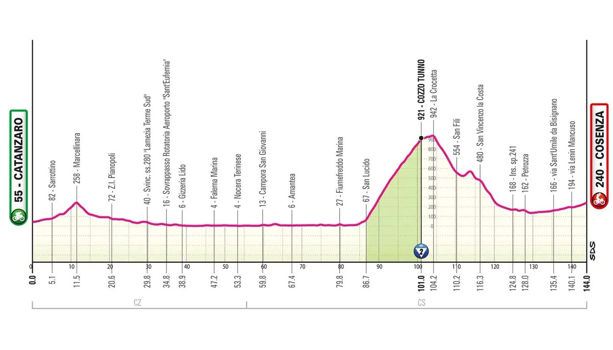 The profile of stage 4 of the 2026 Giro d'Italia