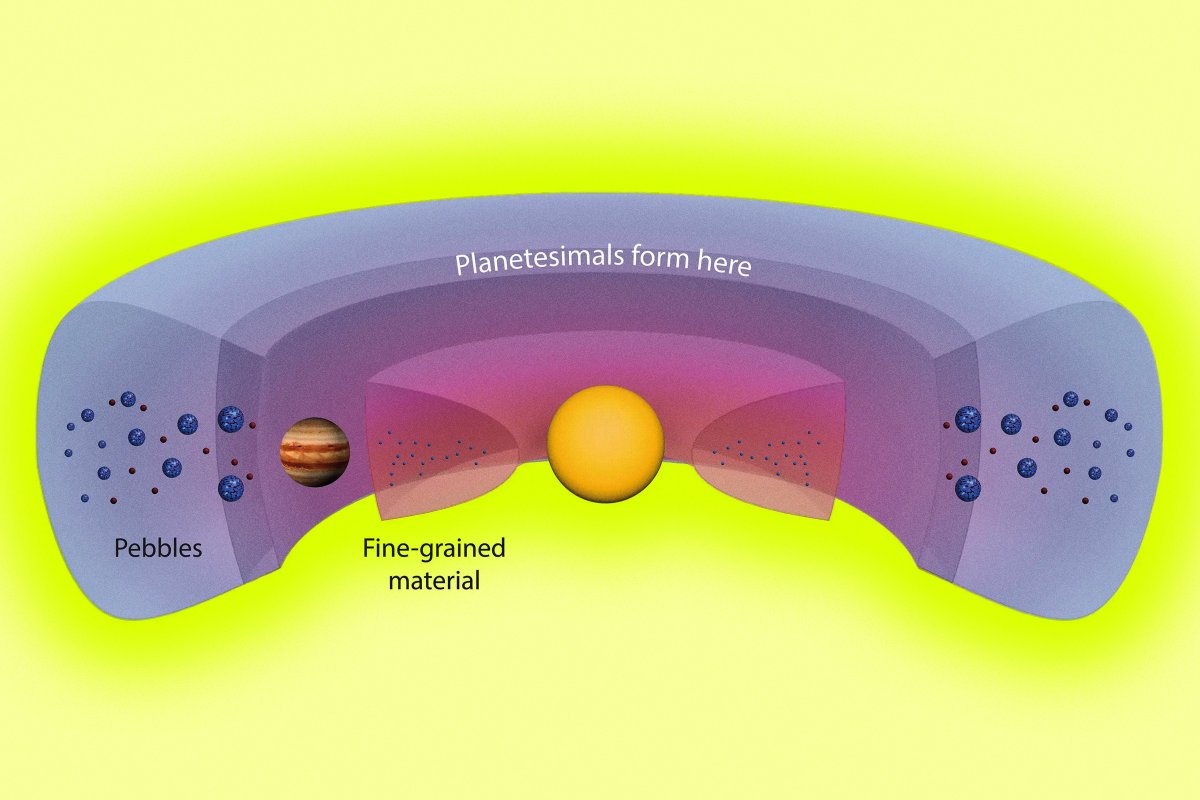 Scientists Spot What Appears to Be a Ring-Shaped "Planet Factory" Deep Out in Space