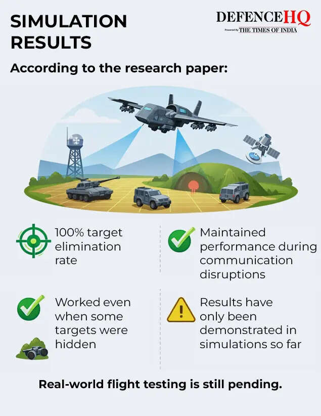 Simulation results