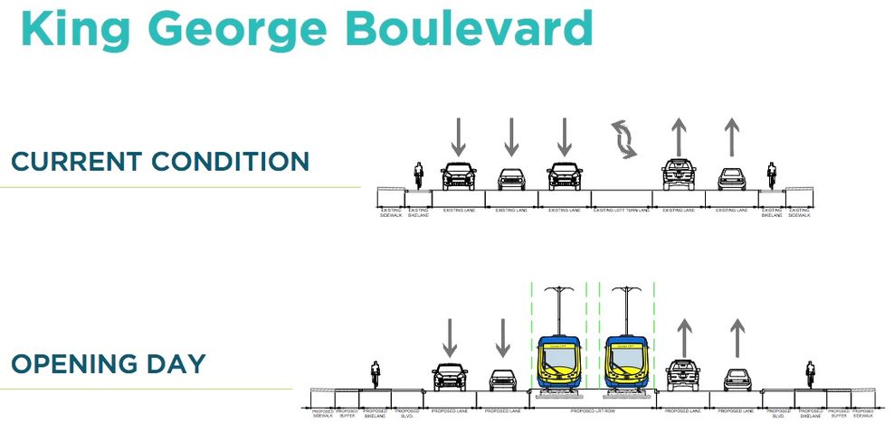 Surrey Newton-Guildford LRT