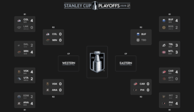 2026 Stanley Cup Playoffs 2nd round schedule