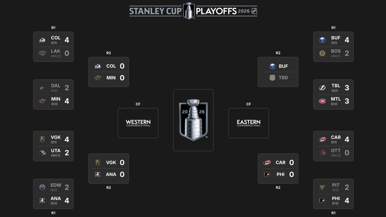2026 Stanley Cup Playoffs 2nd round schedule