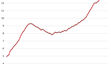 Here Come the HELOCs: Mortgages, Housing-Debt-to-Income-Ratio, Serious Delinquencies, and Foreclosures in Q1 2026