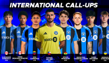 8 CF Montréal players called up to their national teams
