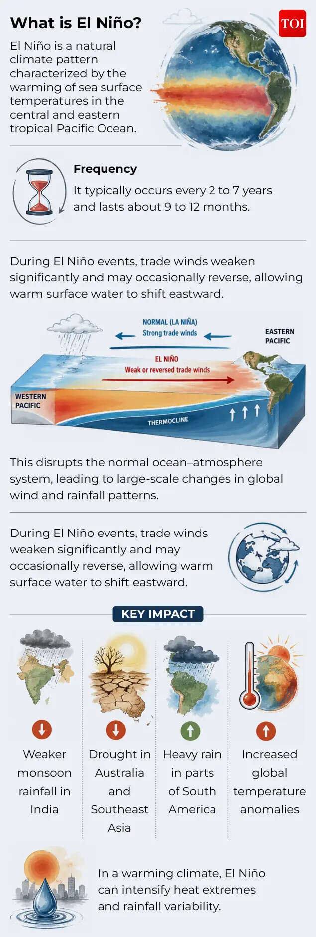 What is El Niño What is El Niño