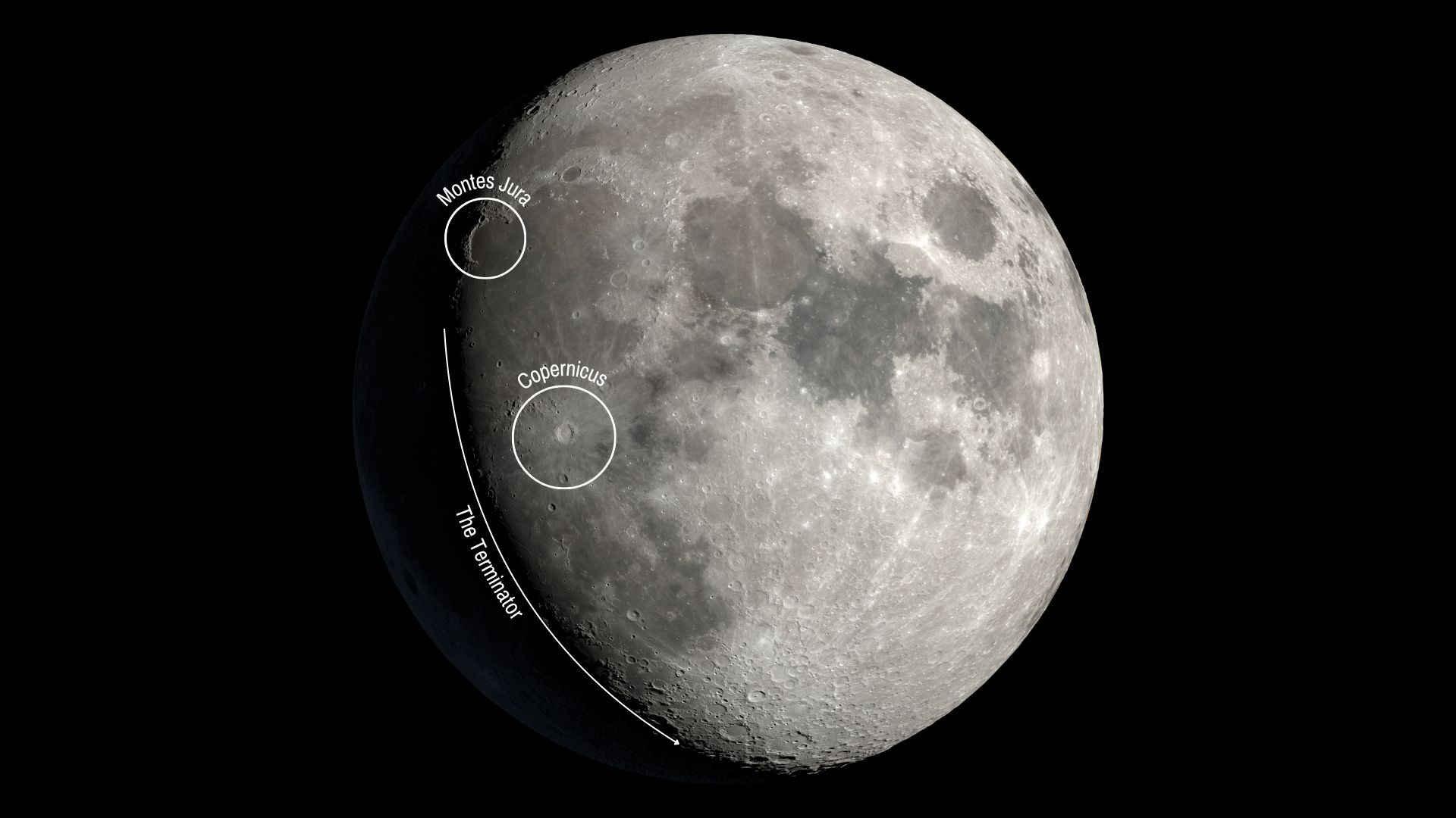 A visualization of the waxing moon against a black sky, with white circles and lines indicating the locations of the Montes Jura mountain range, Copernicus Crater and terminator.