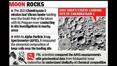 Antarctica’s 1st lunar meteorite tied to Chandrayaan-3 site