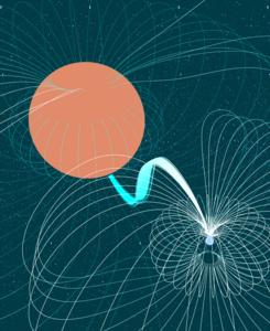 Student astronomer discovers ‘Rosetta stone’ for mysterious cosmic signals