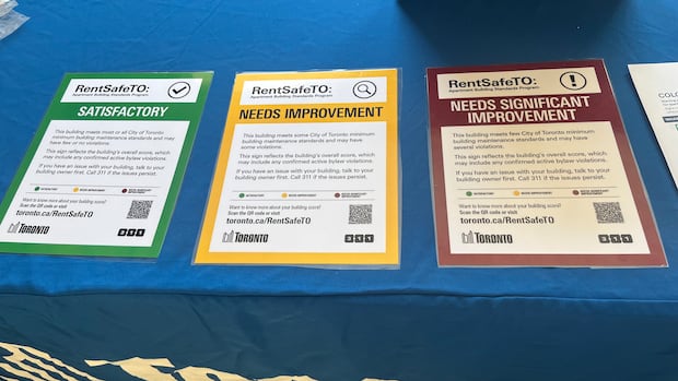 Toronto has a new rating system for rental buildings. Here’s how many got a passing grade