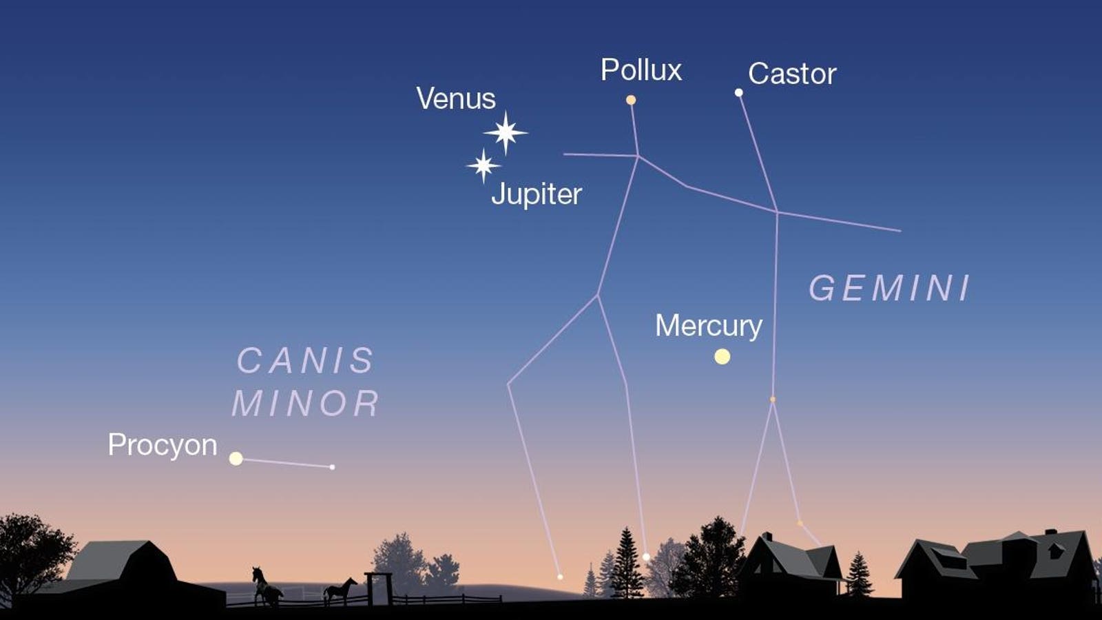 See Venus And Jupiter’s Naked Eye Sky Show: The Night Sky This Week