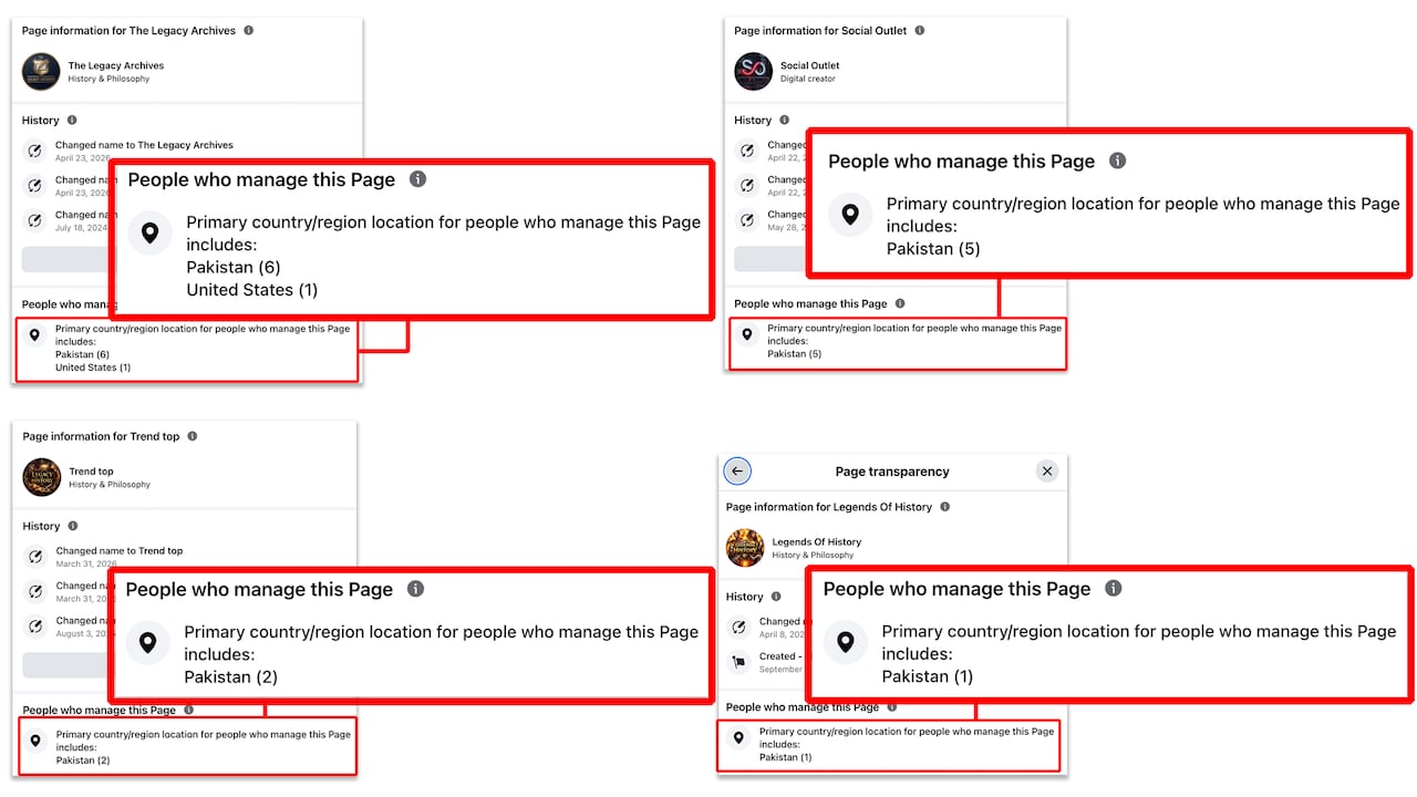 A comparison of multiple Facebook accounts.