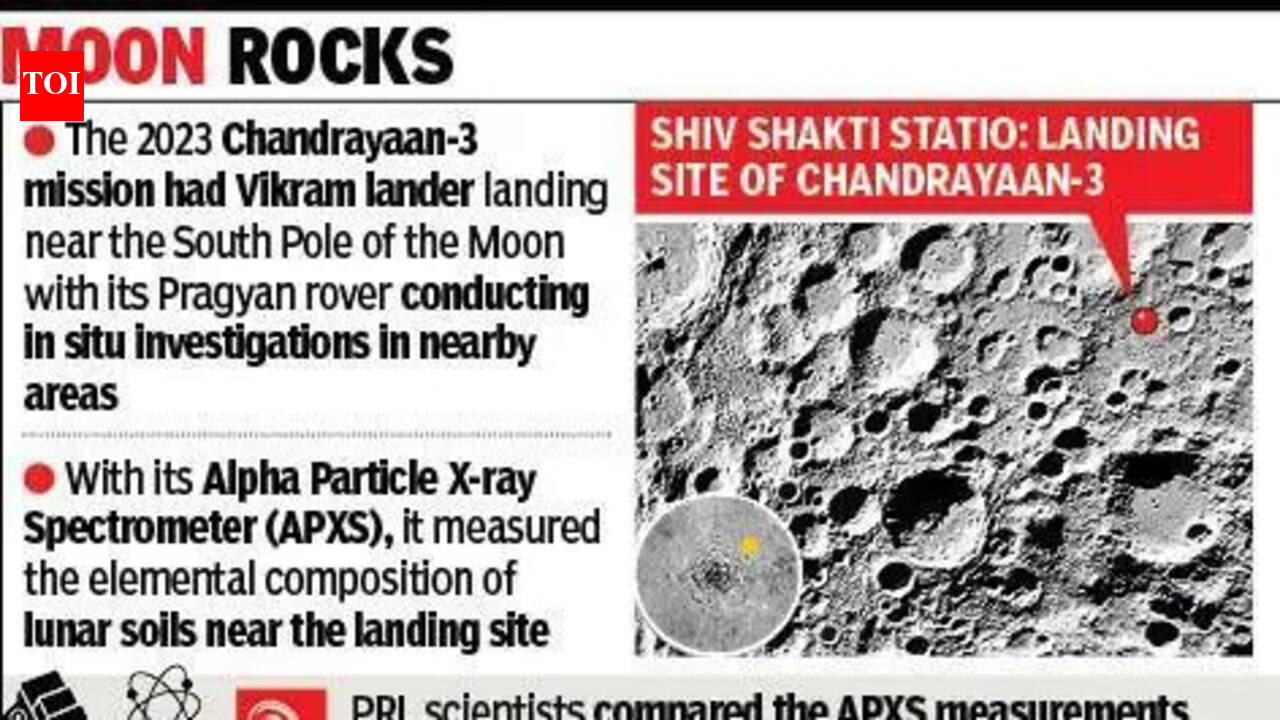 Antarctica’s 1st lunar meteorite tied to Chandrayaan-3 site | Ahmedabad News