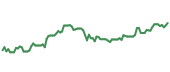 90-day performance HLT 90-day performance