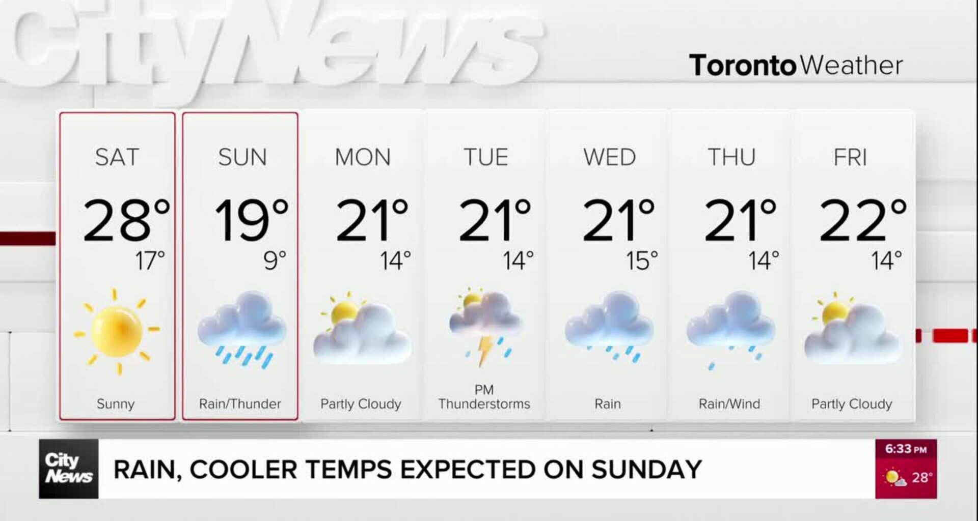 Rainy, cooler temperatures expected Sunday in Toronto