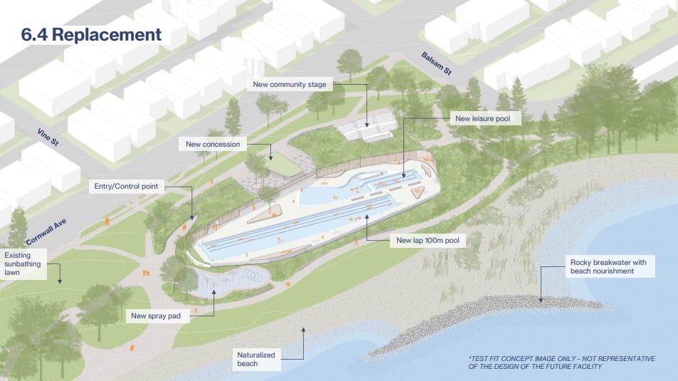 A rendered map of a concept of the layout of Kits Pool if it were replaced.