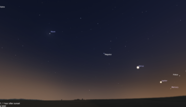 The Sky Today on Sunday, June 21: A summertime lineup