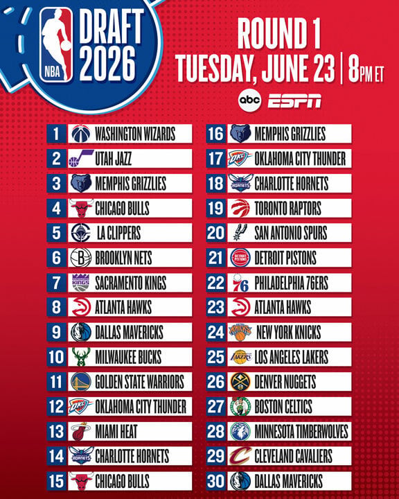 2026 NBA Draft order