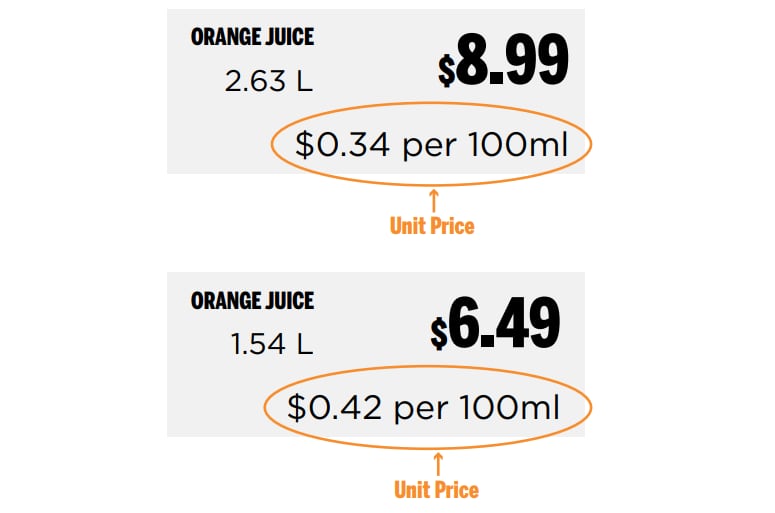 A graphic shows how unit pricing differs between two orange juice containers.