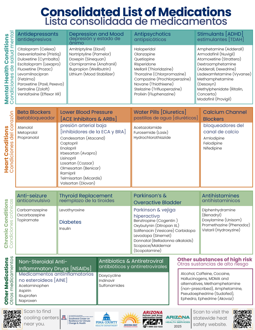 Medications that may increase sensitivity to heat.