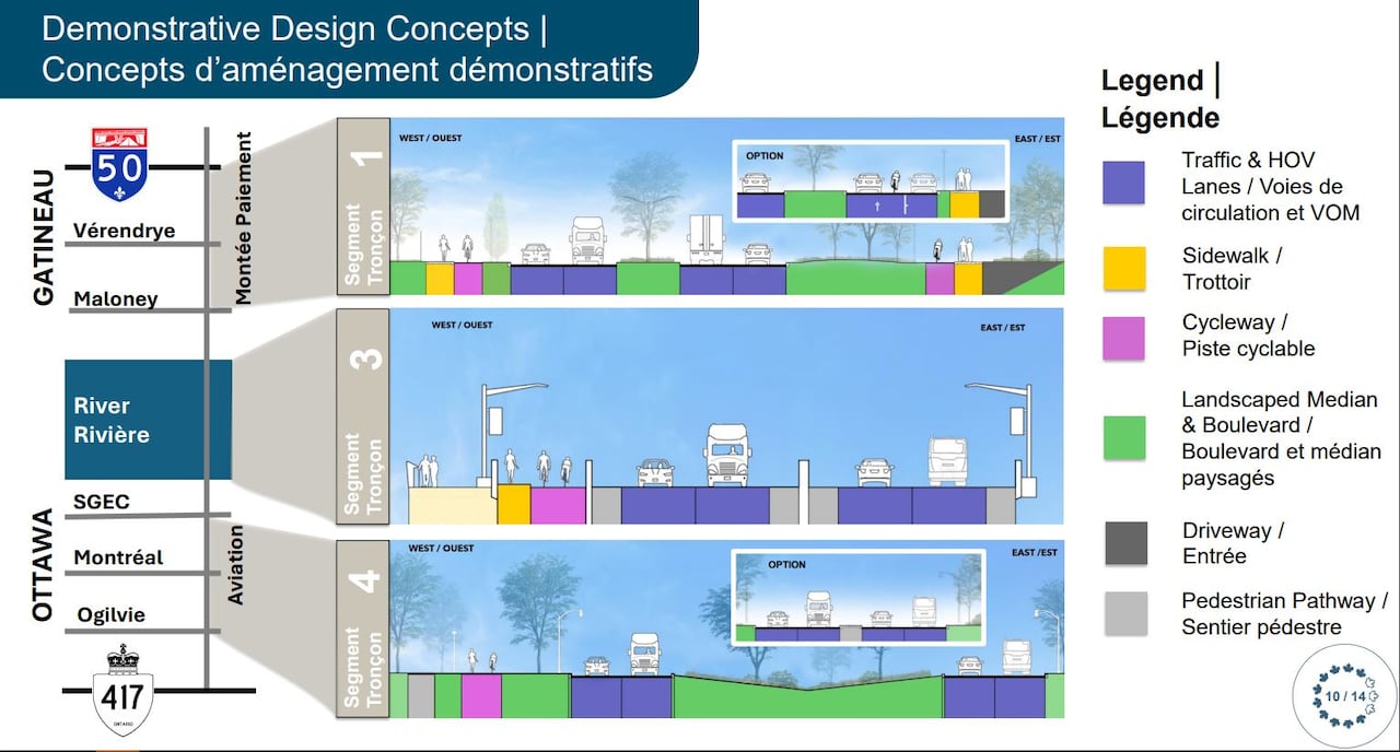 A diagram showing possible designs for road use along the corridor of the proposed sixth interprovincial bridge over the Ottawa River.