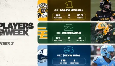 CFL News Hub
