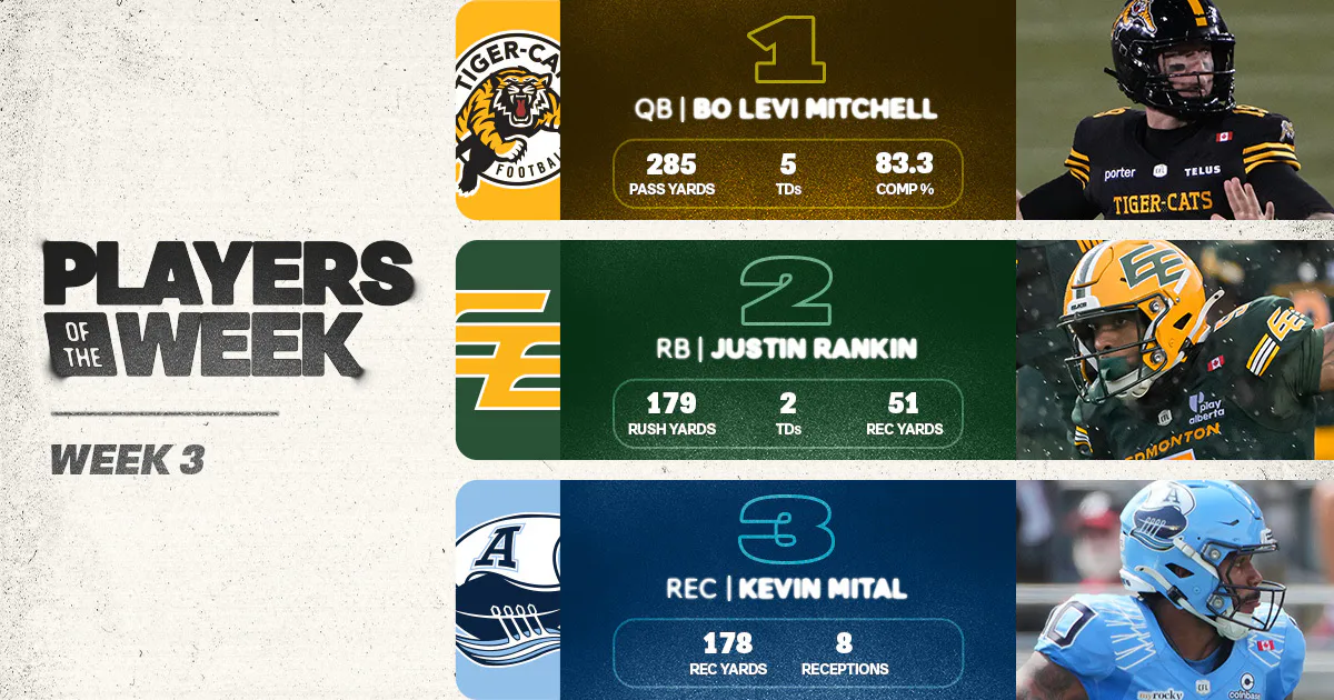 CFL News Hub