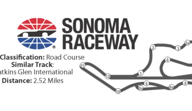 NASCAR Fantasy Fusion: Toyota / Save Mart 350 at Sonoma