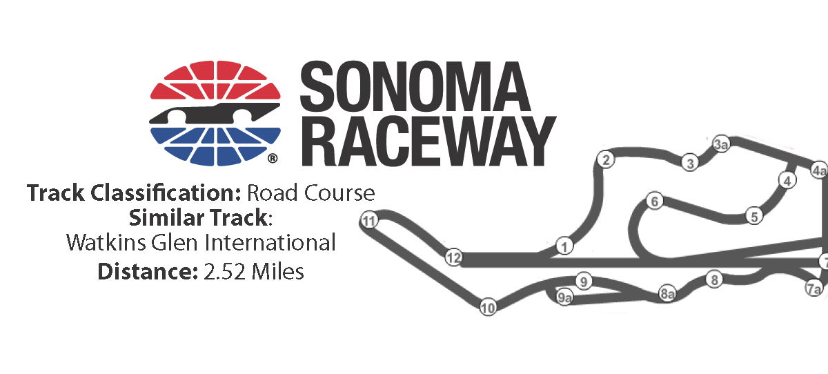 NASCAR Fantasy Fusion: Toyota / Save Mart 350 at Sonoma