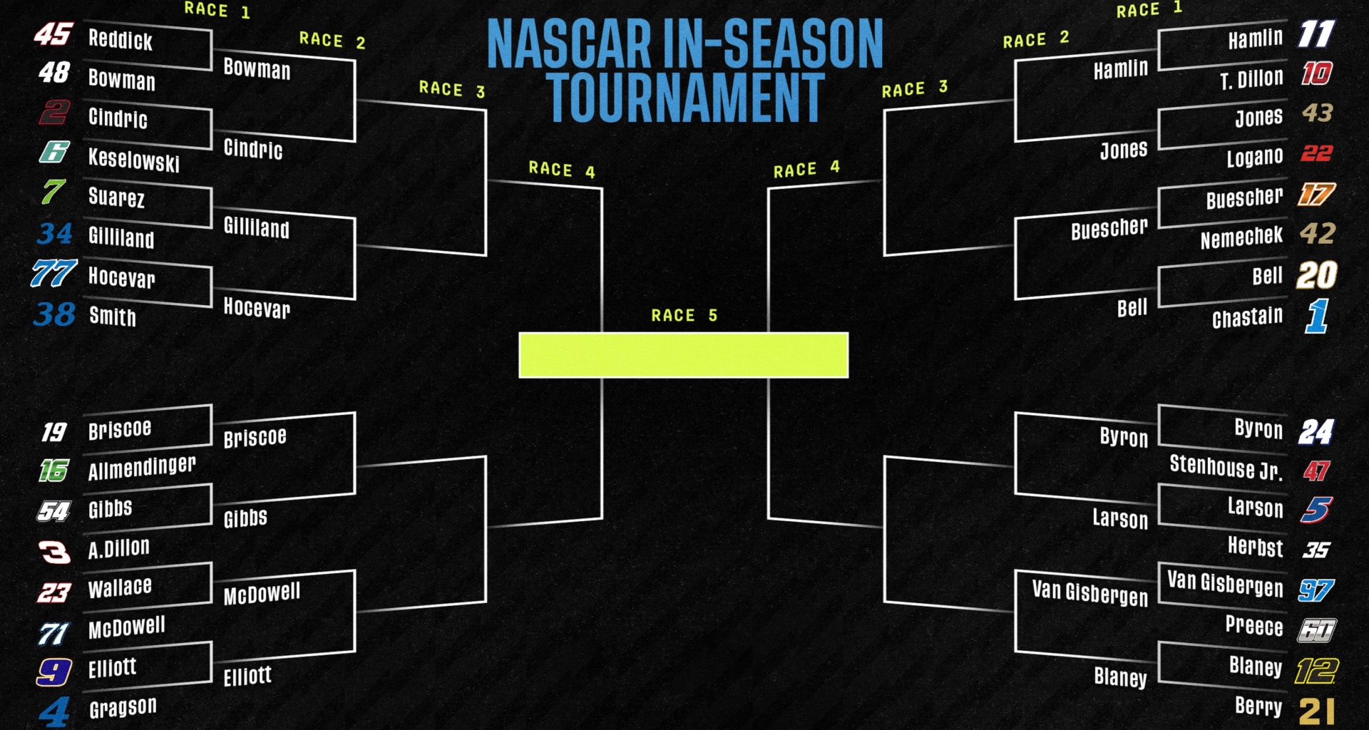 NASCAR In-Season Tournament Bracket 2026 Updated Point Standings After Sonoma
