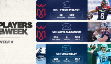 PHILPOT HEADLINES WEEK 4 PLAYERS OF THE WEEK