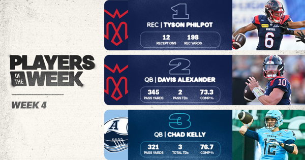 PHILPOT HEADLINES WEEK 4 PLAYERS OF THE WEEK