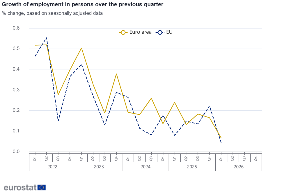 Growth of employment in persons over the previous quarter Growth of employment in persons over the previous quarter